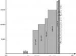 Fig. 3. Amount of tribute paid to the Avars by the Byzantine Empire; according to W. Pohl (1988, p. 501); drawing I. Jordan.